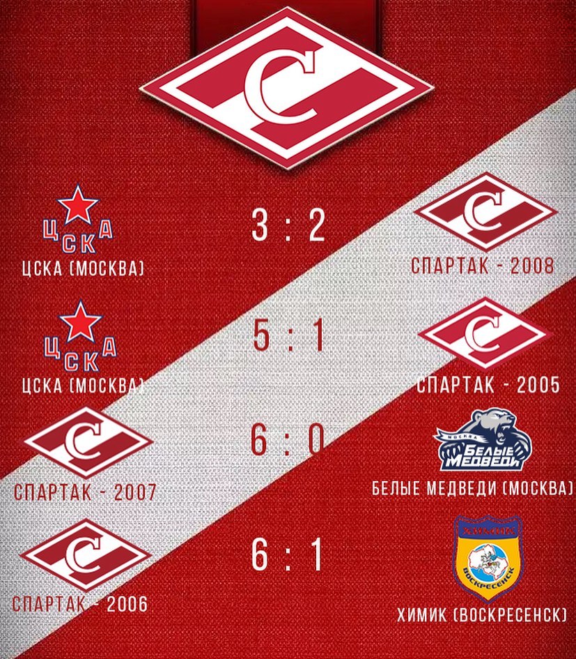 академия спартак по футболу им федора черенкова москва. академия спартак москва эмблема. фото академия спартак. академия спартака адрес. черенкова.