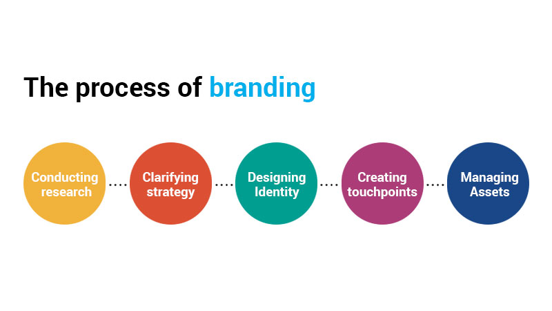 FaintxUg's tweet photo. Brand strategy & identity
Branding is at the core of everything we do. Every design, every detail, every decision all purposefully crafted to strengthen our clients’ brands.
#FaintX https://t.co/4ZgSqRlLLv