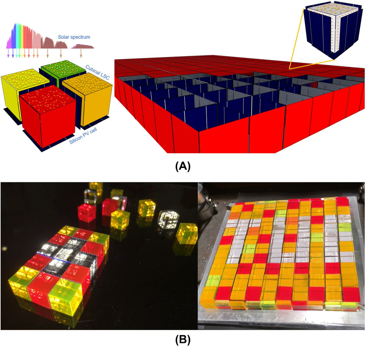 Angèle Reinders (@angelereinders) on Twitter photo The luminescent story continues! Great TU/e-UNSW-UT collaboration with <a href="/schmidtim/">Prof. Tim Schmidt</a> <a href="/wallacexwong/">Dr Wallace Wong</a> Michael Debije, Rosie Pelosie & <a href="/aghaei84/">Mohammadreza Aghaei</a> on measured bifacial luminescent solar concentrator photovoltaic devices: bit.ly/3vtbUsL It works!
<a href="/CostPearl/">Cost Action Pearl PV</a> <a href="/utwenteEN/">University of Twente (inactive)</a> <a href="/TUe_EIRES/">Eindhoven Institute for Renewable Energy Systems</a> The luminescent story continues! Great TU/e-UNSW-UT collaboration with <a href="/schmidtim/">Prof. Tim Schmidt</a> <a href="/wallacexwong/">Dr Wallace Wong</a> Michael Debije, Rosie Pelosie & <a href="/aghaei84/">Mohammadreza Aghaei</a> on measured bifacial luminescent solar concentrator photovoltaic devices: bit.ly/3vtbUsL It works!
<a href="/CostPearl/">Cost Action Pearl PV</a> <a href="/utwenteEN/">University of Twente (inactive)</a> <a href="/TUe_EIRES/">Eindhoven Institute for Renewable Energy Systems</a>