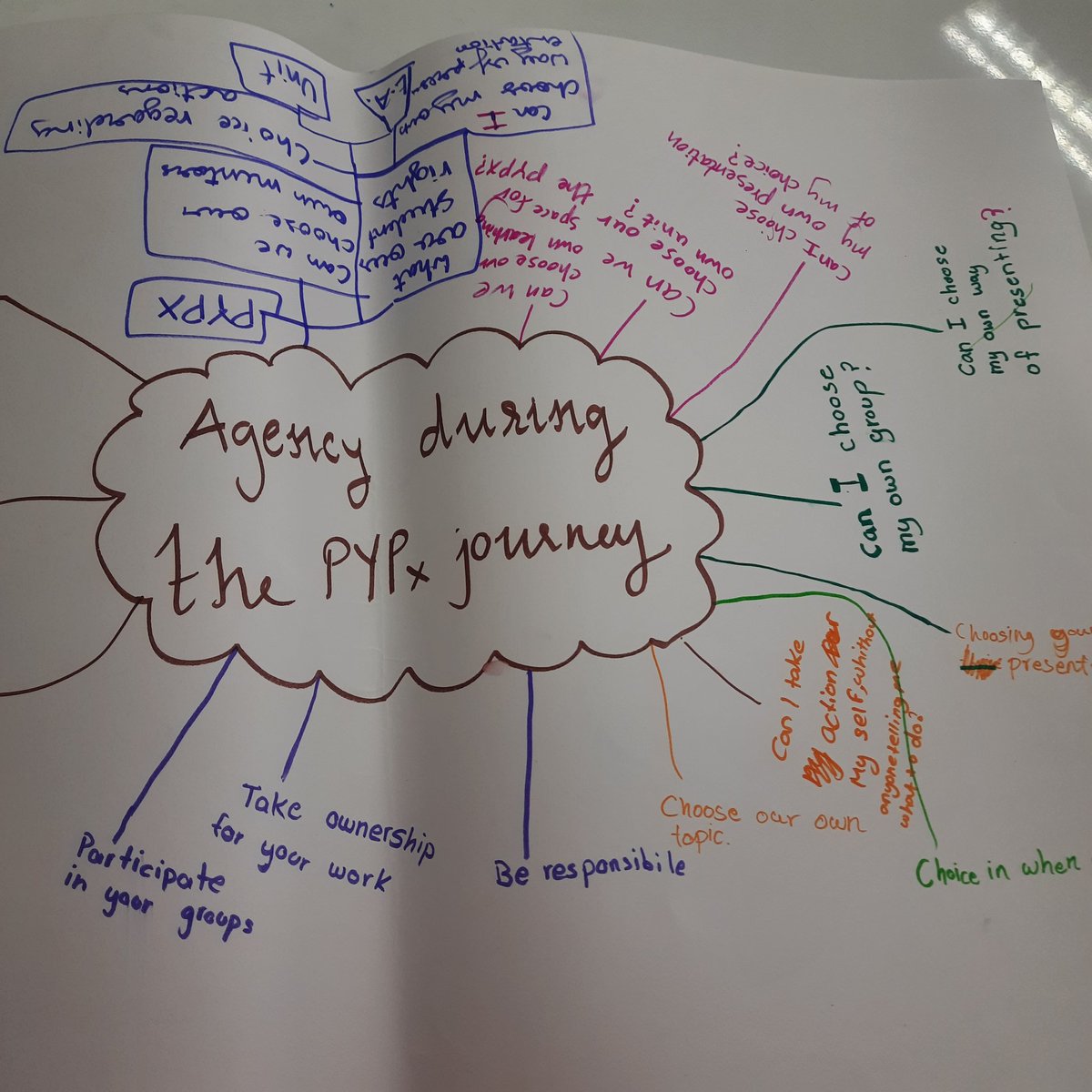 G5 Ss reflecting on #studentagency using I used to think..now I think..VTR #pypx #projectzero @shaeva_sudan @jasberns @mehta_urvashi65 @nehaminda @ois_primary