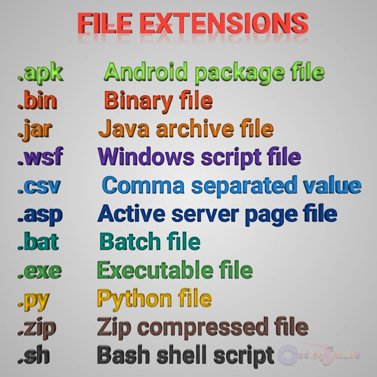 CodingShadab's tweet image. #fileextension