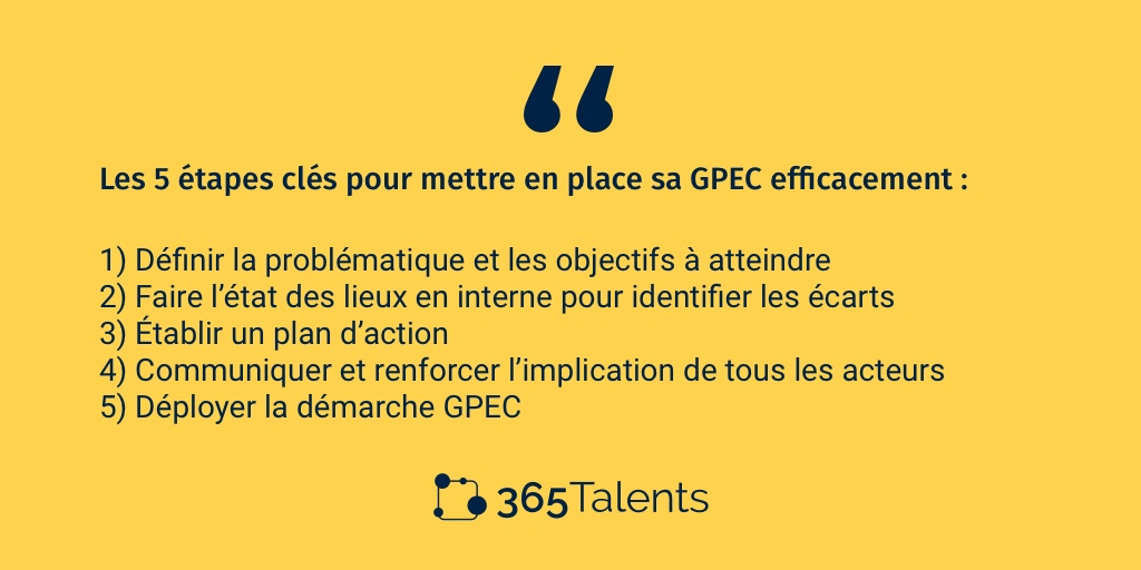 Pour mieux prévoir les enjeux humains et techniques dans l’entreprise, mettre en place une GPEC efficace est essentiel. Découvrez les 5 étapes clés pour y parvenir plus en détails avec notre article en commentaires 👇