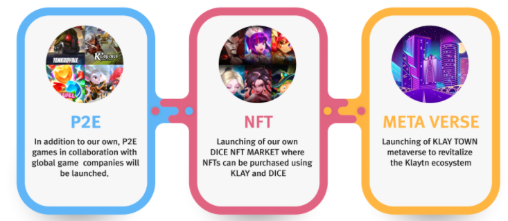 baggun15's tweet photo. KLAYDICE has a fantastic team and is an extremely powerful game project.

   [KLAYDICE Twitter]
             https://t.co/1kChmXCnF2
  
             [KLAYDICE Discord]
             https://t.co/CB5pDiwF0Z

             #KLAYDICE #Klaytn #P2E #NFTs https://t.co/1K5DHFqQJg