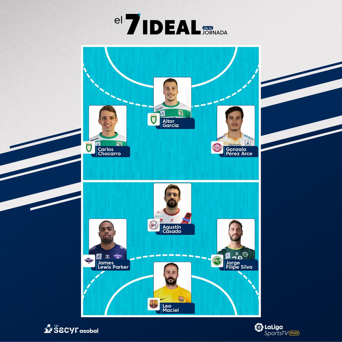 🌟 ¡Presentamos los premiados en 𝐸𝓁 𝟩 𝐼𝒹𝑒𝒶𝓁 de la #J19 en la #LigaSacyrASOBAL!🥁

🚧 <a href="/leo_eo/">Leonel Maciel</a> 
⚡ <a href="/chocarro17/">Carlos Chocarro</a> 
🦾 <a href="/jameslewisparke/">James Lewis</a> 
🧠 <a href="/aguscasado8/">Agustin Casado</a> 
💥 <a href="/Silva_Jorge_28/">Jorge Silva</a> 
🪄 <a href="/gonzaloper_19/">Gonzalo Pérez</a> 
🕺🏽 <a href="/Aitowerr/">aitor</a> 

¿Cuál es tu favorito?🗳️

#⃣ #saboreaASOBAL #handball