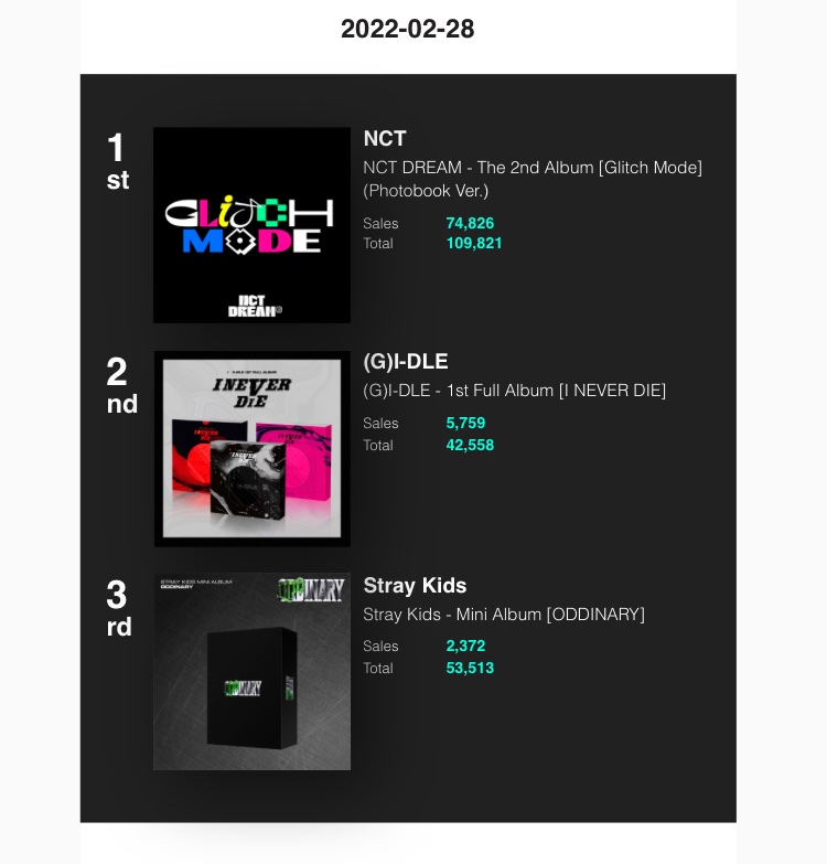 /dreamies wowww keren bgtt sihh Glimo😍😻✨