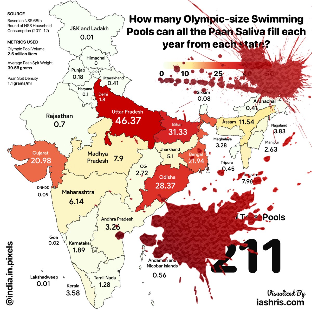 How many Olympic size swimming pools can all the Paan saliva fill each ...