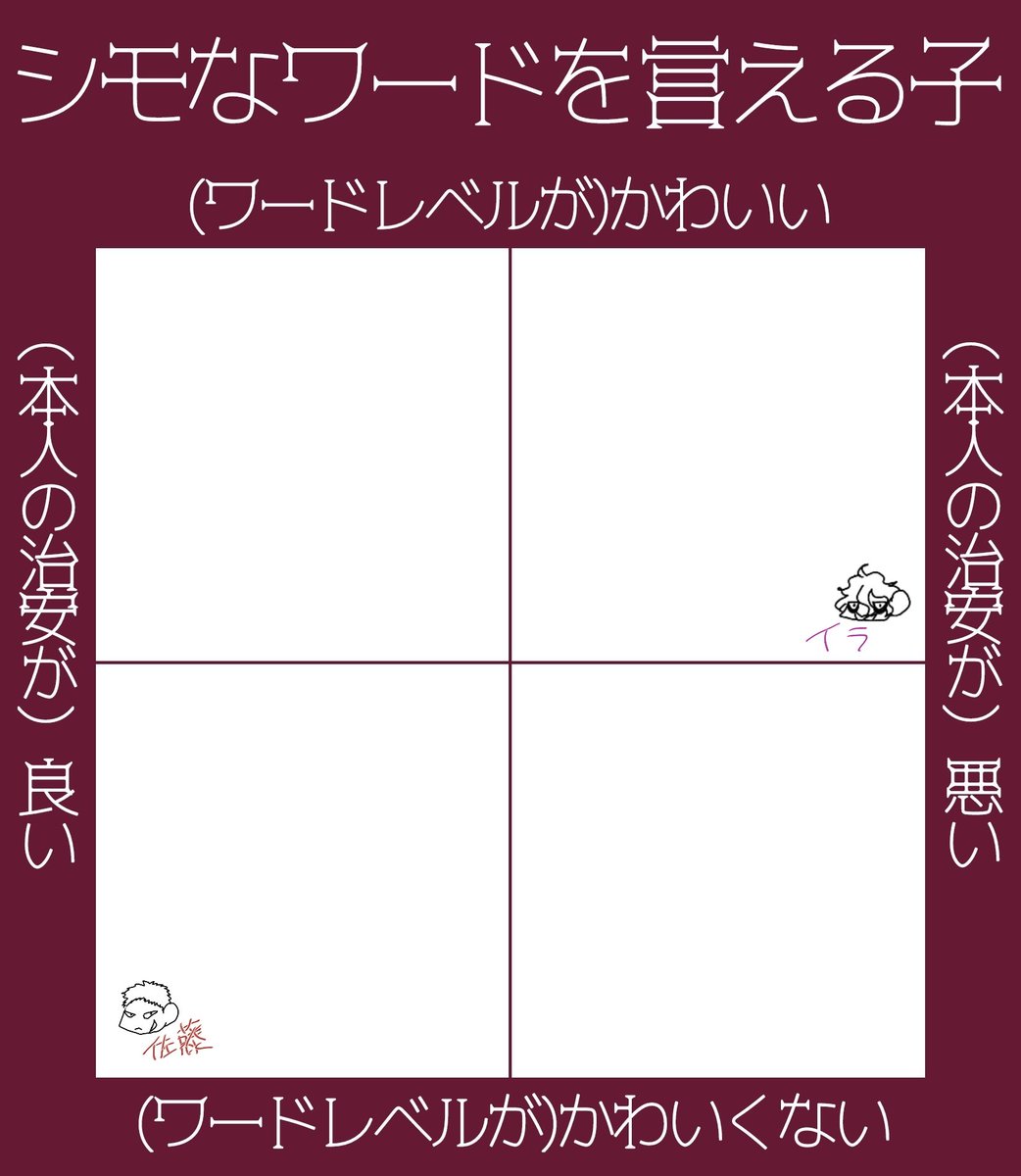 @Akutoban 
佐藤は下ネタ言わないけど周りのノリに合わせて言ったら最悪なワードが出てくる
イラは下ネタぽろぽろ出てくるけどワードはかわいい 
