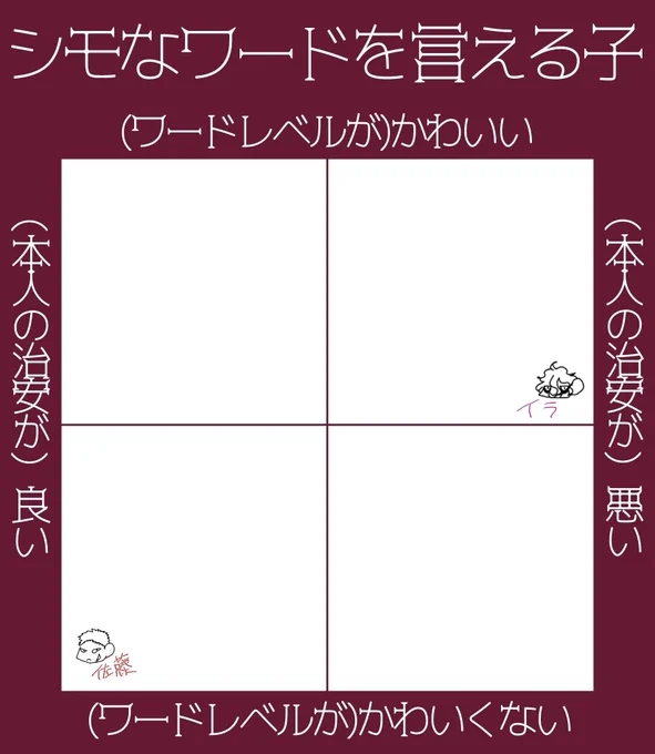 @Akutoban 
佐藤は下ネタ言わないけど周りのノリに合わせて言ったら最悪なワードが出てくる
イラは下ネタぽろぽろ出てくるけどワードはかわいい 