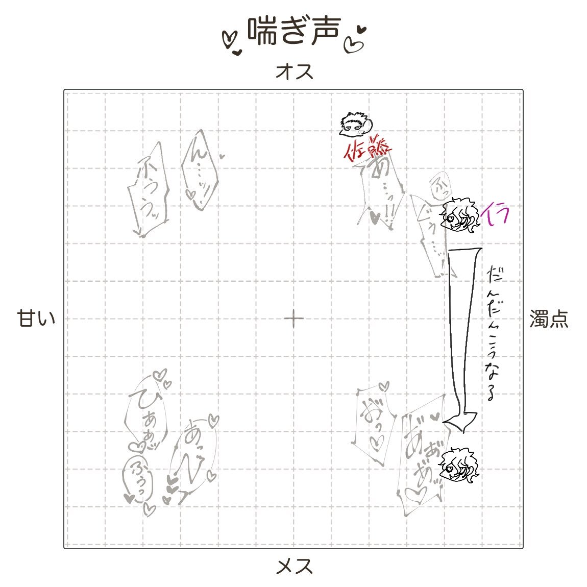 @Akutoban 
佐藤は下ネタ言わないけど周りのノリに合わせて言ったら最悪なワードが出てくる
イラは下ネタぽろぽろ出てくるけどワードはかわいい 