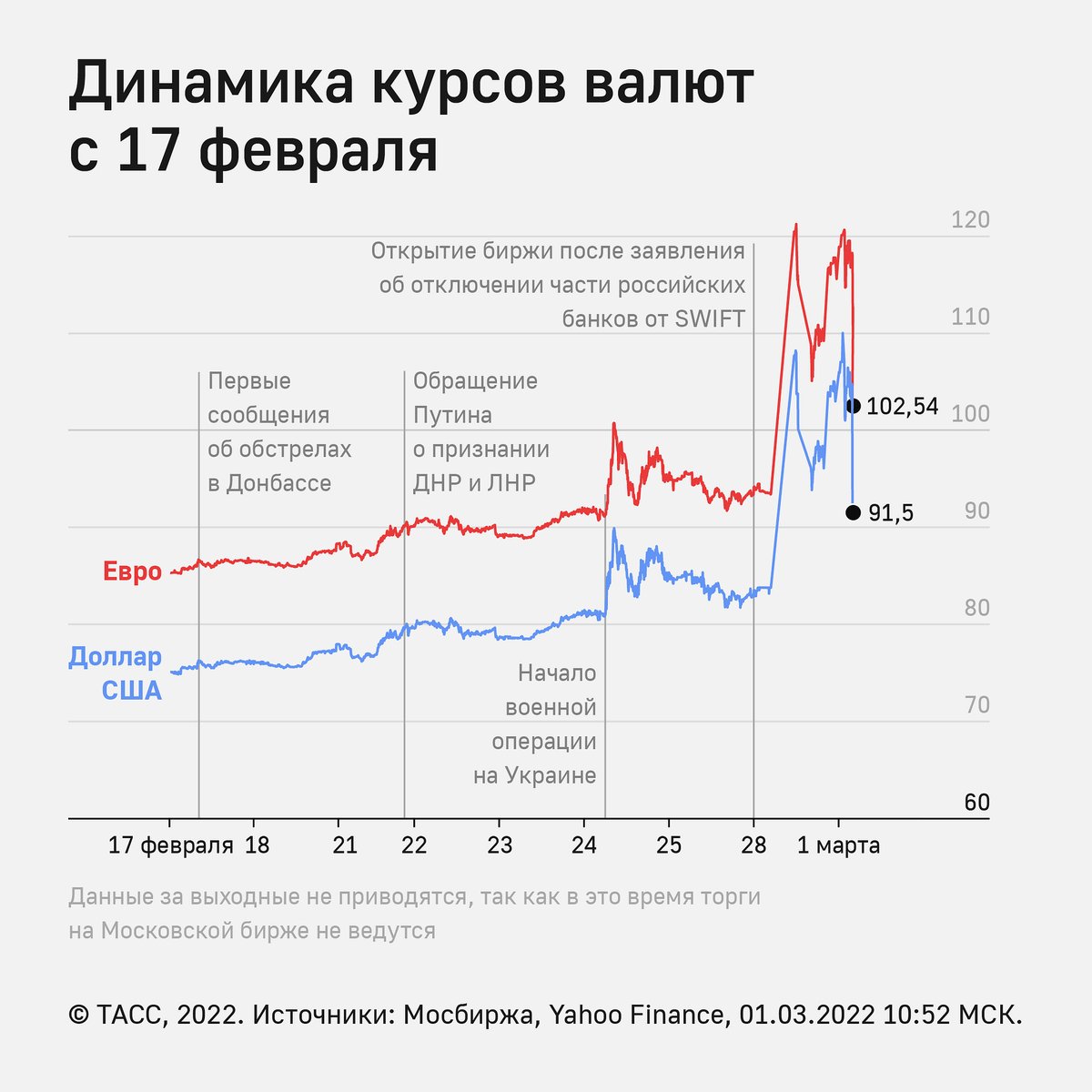 Таргетирование курса рубля. Укрепление курса рубля. Когда снизится курс доллара. Курс рубли драм.