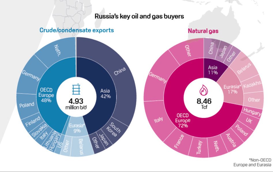 Argentina Oil & Gas tweet media