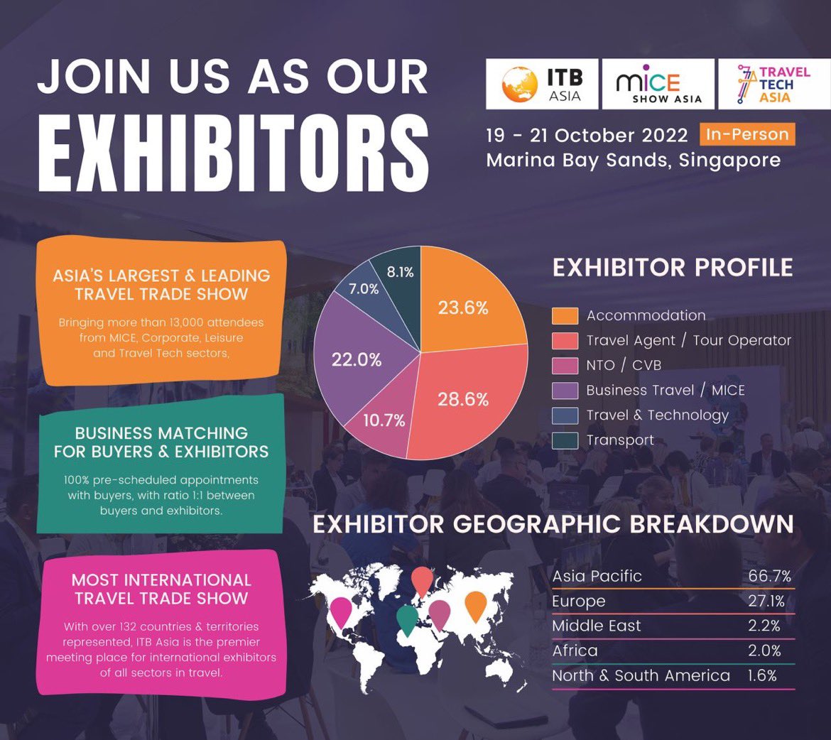 ITB Asia is back as an in-person event in 2022 in Singapore

Together with MICE Show Asia and Travel Tech Asia, ITB Asia 2022 will bring more than 13,000 attendees from #MICE, #CorporateTravel, #LeisureTravel and #TravelTech to network and do business #face2face