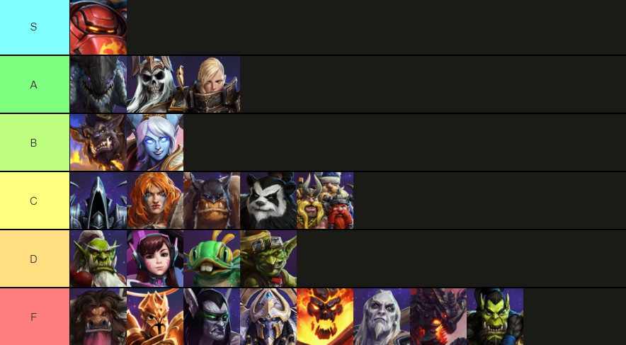 Whisper on X: 2.55.1 Coordinated Healer 🚑 Tier List #hots