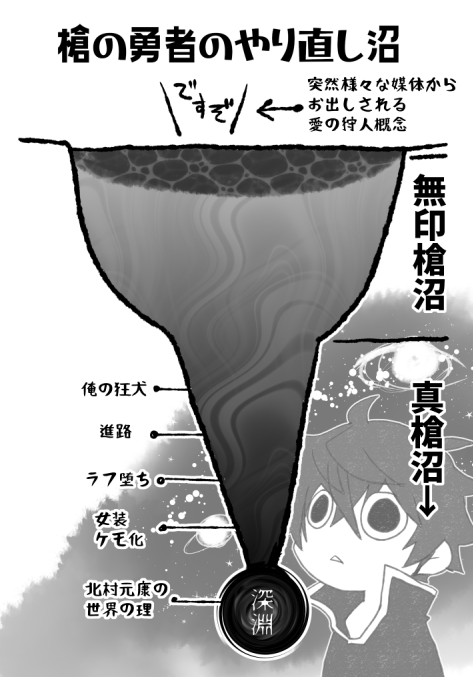 去年の時点でこれだったのに深淵がヤバイ 