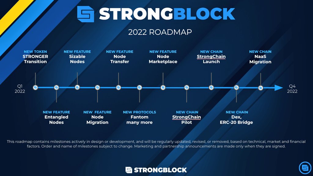 Stepffon's tweet image. $STRONG getting Stronger