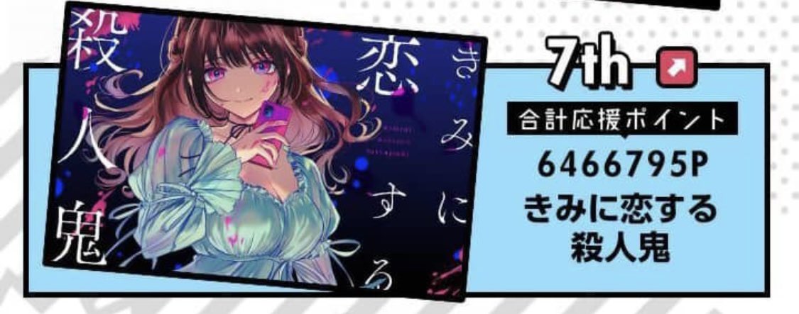 2月の応援ランキング載ってたー‼️ありがとうございます✨✨ 