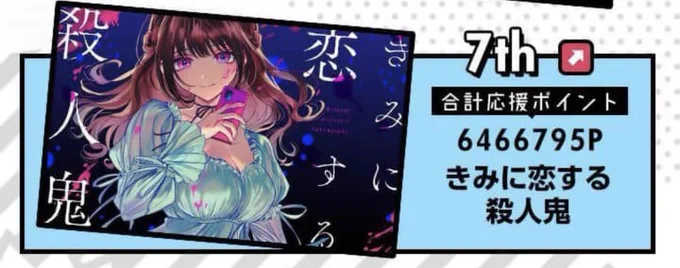 2月の応援ランキング載ってたー‼️ありがとうございます✨✨ 
