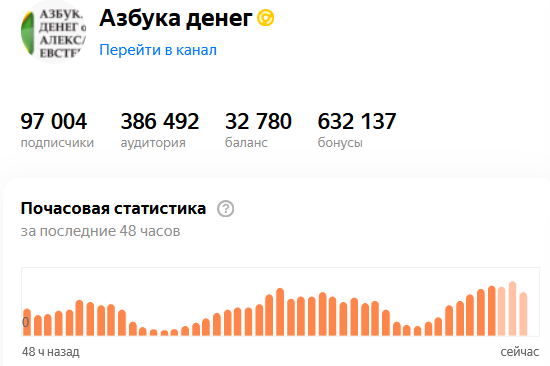 alexevstegneev's tweet photo. Тем временем добавилась ещё одна 1000 подписчиков моего дзен-канал "Азбука Денег"

Теперь нас стало больше 97 тысяч человек https://t.co/EJZfv1rnCY