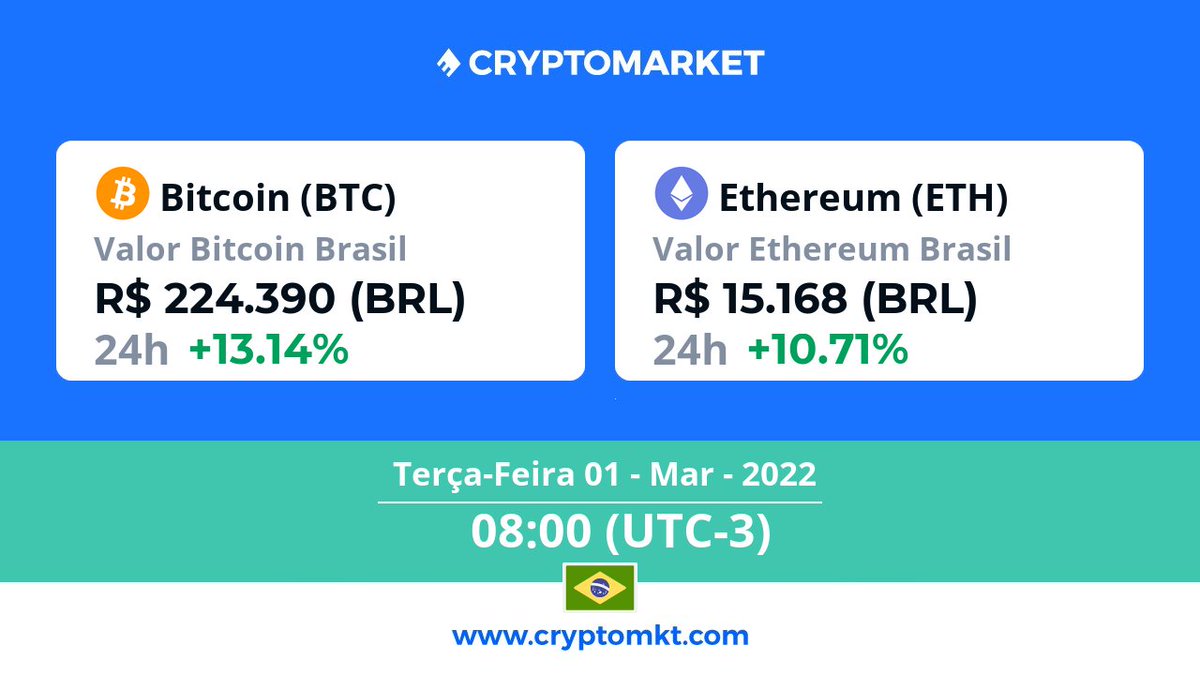 CryptoMarket Brasil tweet media