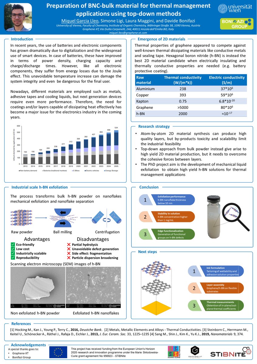 Miquel García Lleó (@lleo_garcia) on Twitter photo I am delighted to present at #RSCPoster an overview of my work on ``Preparation of BNC-bulk materials for coating applications``
Thanks for the opportunity, <a href="/RoySocChem/">Royal Society of Chemistry</a>!
#RSCMat #RSCNano <a href="/BonifaziGroup/">BonifaziLAB</a> <a href="/Graphene_XT/">Graphene-XT</a> I am delighted to present at #RSCPoster an overview of my work on ``Preparation of BNC-bulk materials for coating applications``
Thanks for the opportunity, <a href="/RoySocChem/">Royal Society of Chemistry</a>!
#RSCMat #RSCNano <a href="/BonifaziGroup/">BonifaziLAB</a> <a href="/Graphene_XT/">Graphene-XT</a>