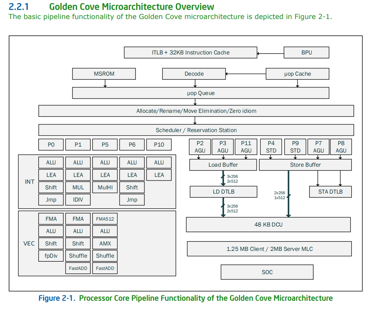 InstLatX64 tweet media