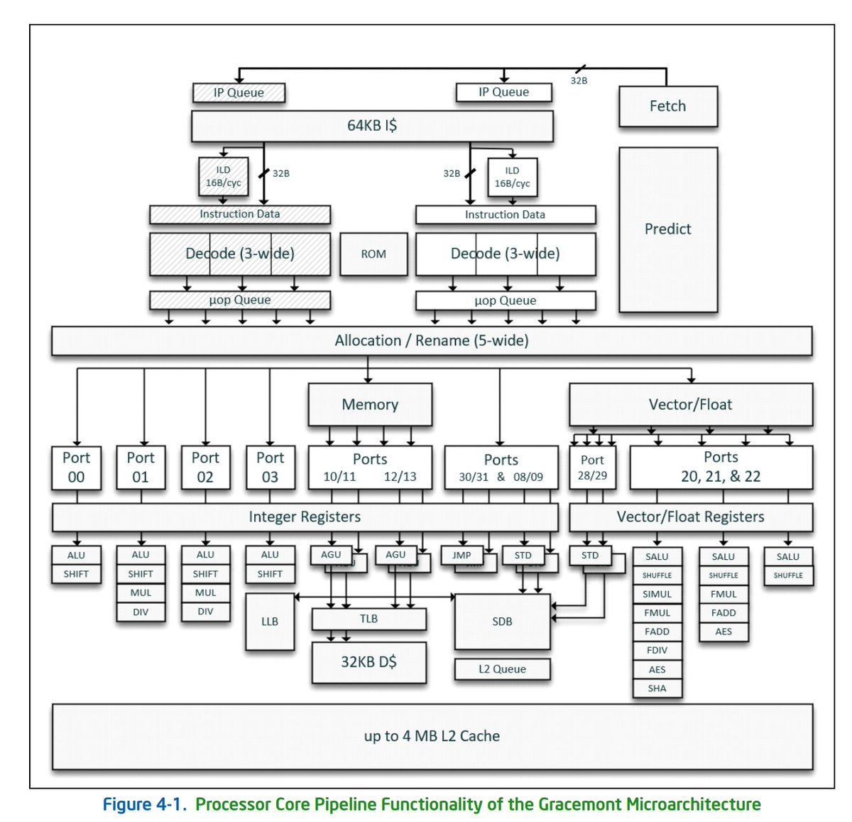 InstLatX64 tweet media