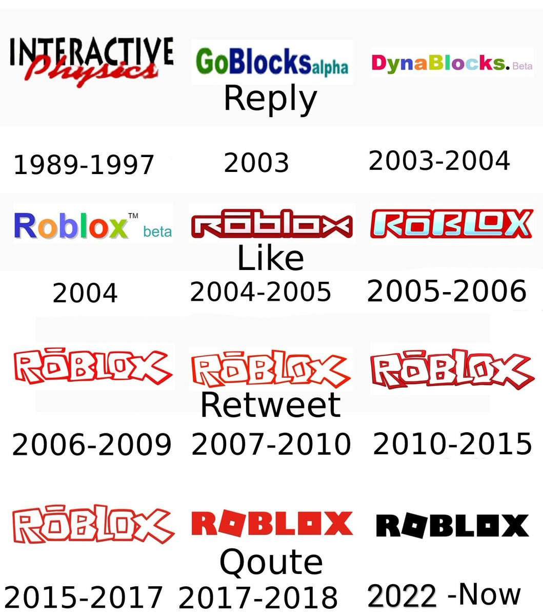 Evolution Of Roblox Logo 2003-2022 #evolution #roblox #shorts 