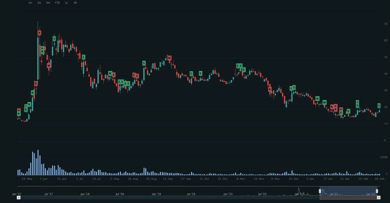 ORTEX's tweet photo. #AMC - Short Squeeze Trading Signal

A #ShortSqueeze signal was generated based on the recent price increase and the high shorting level in $AMC

ORTEX Trading Signals are based on historical performance and are not investment advice.