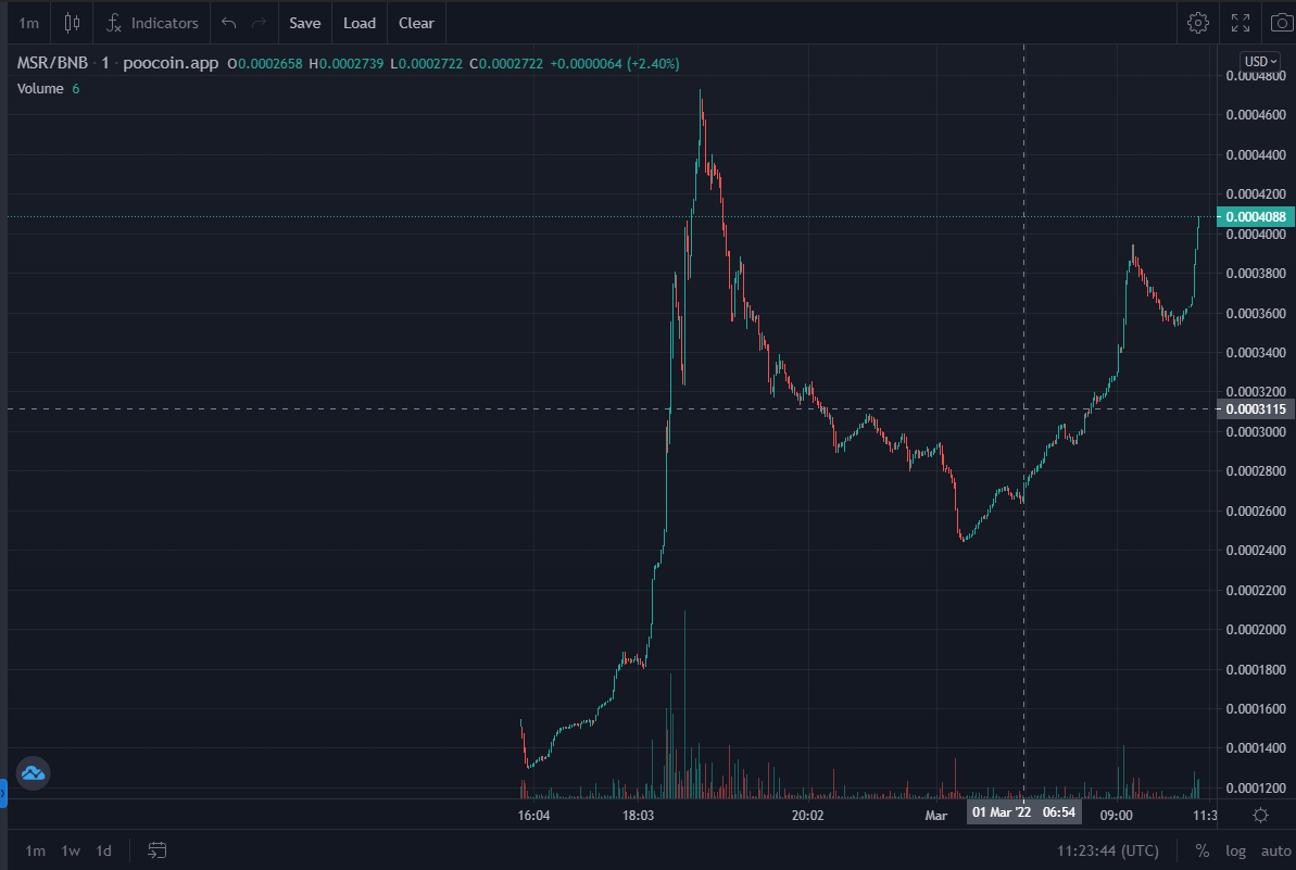 Snooker_Meta's tweet photo. Graph looks HOT 🔥🔥🔥🔥
https://t.co/3iPTrlhh1l
TG: https://t.co/yc8Y8CrqFi https://t.co/pkPGXDW1tG