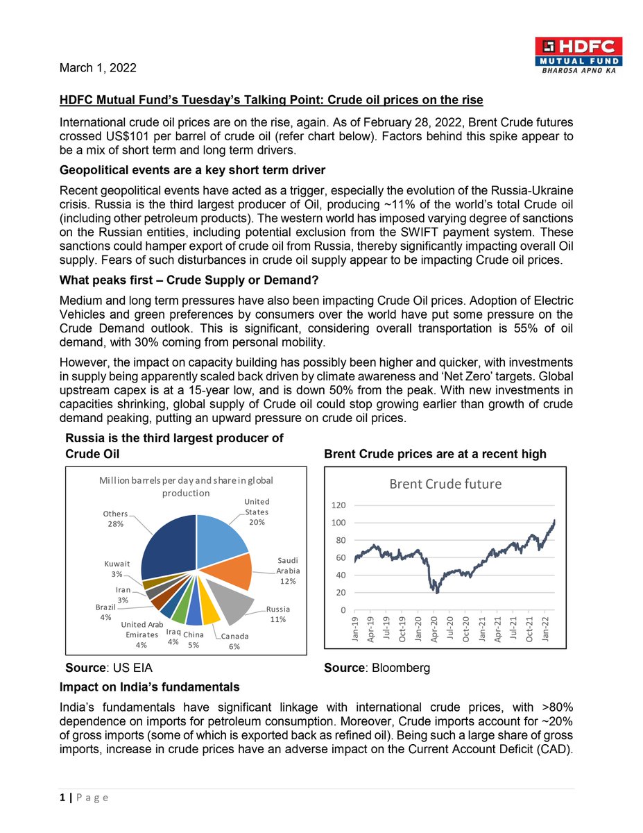 hdfcmf's tweet photo. Crude oil prices on the rise!
International crude oil prices are on the rise, again. As of February 28, 2022, Brent Crude futures crossed US$101 per barrel of crude oil. Read on this week's #TuesdayTalkingPoint to understand factors behind the rise and potential impact. https://t.co/sFsHVux4uc