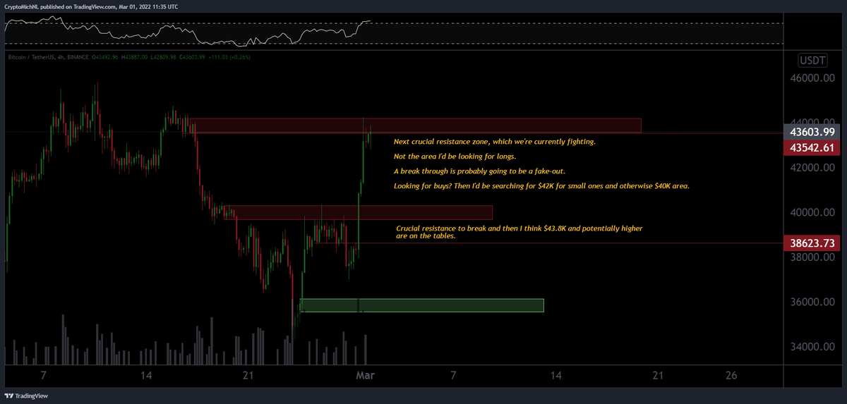 My view on #Bitcoin right now.

Not the spot to look for longs, that's gone now. Had a great run, finding resistance as we speak. 

Breakthrough of this resistance most likely is going to be a fake-out, so be calm in your strategy.