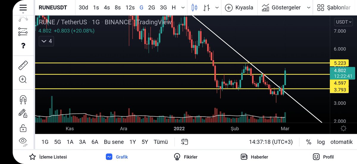 Borsa Teknik Analiz tweet media