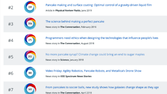 altmetric's tweet photo. #PancakeDay 🥞

Ever wondered what the most discussed pancake-related research is like? 

Naturally, we were intrigued! 🔎

Check out this report for an overview of the pancake focused research that's receiving a lot of attention: https://t.co/VycNsGQG4T https://t.co/G4NNrBAgcd