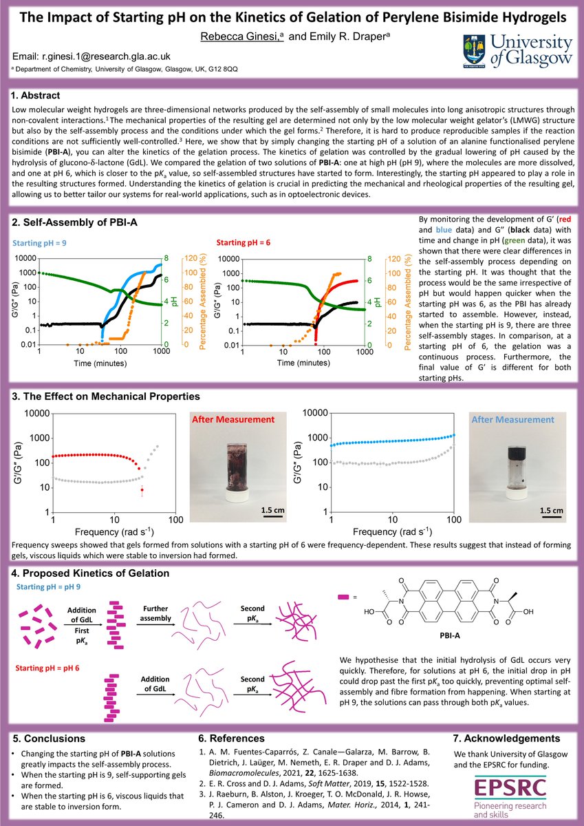 rebeccaginesi's tweet photo. Excited to present some of my recent work at @UofGChem with @DrERDraper looking at how the starting pH affects the kinetics of perylene bisimide hydrogels #RSCMat #RSCPoster #gelsgelsgels #selfassembly #gels #supramolecular https://t.co/TCPpGKy6ME