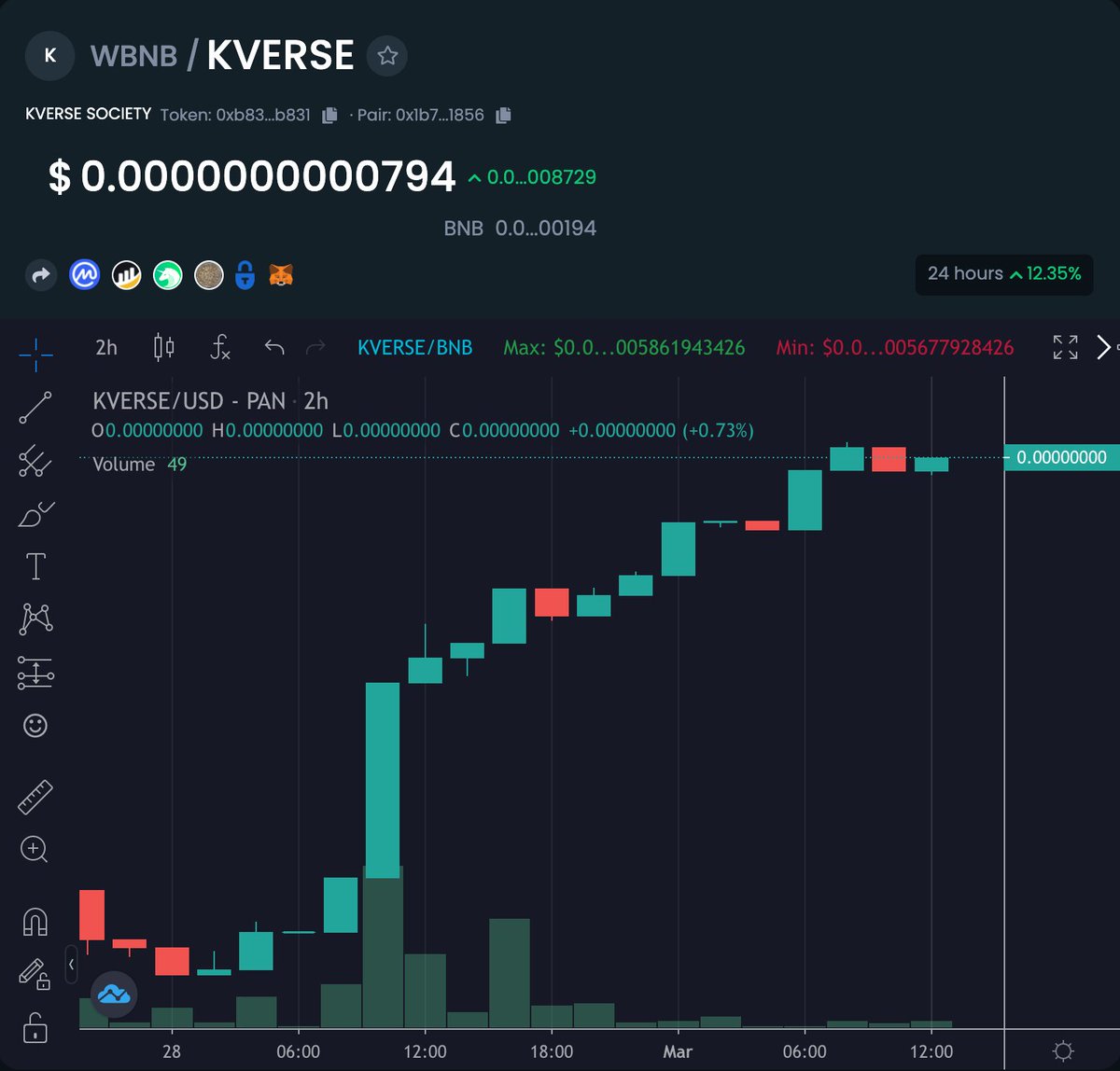 Crypto GEMs 📈🚀 tweet media