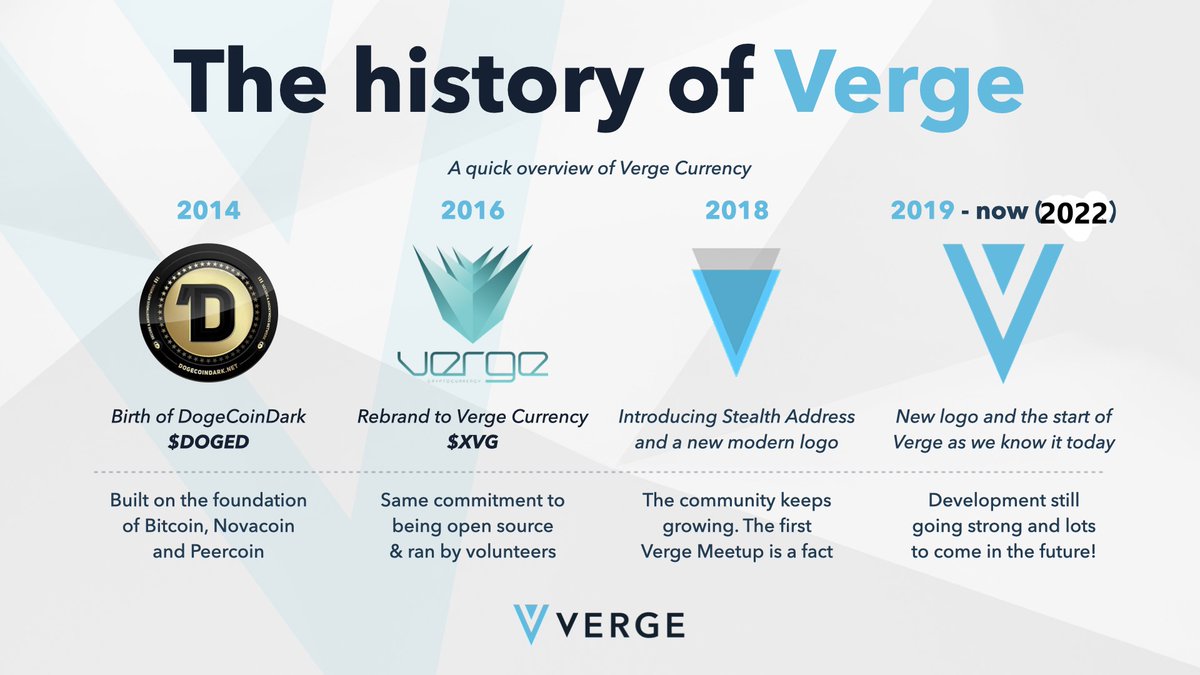 Some history of Verge Currency. 

Verge Currency was created in 2014 under the name DogeCoinDark. In 2016, it was rebranded to Verge Currency.

Introducing stealth address &amp; new modern logo in 2018.

2019- now(2022) Newest logo

#XVG
$XVG
#VergeFam
#Vergecurrency 
#Crypto