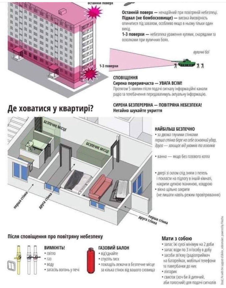 ❗❗ де можна сховатися у своїй квартирі, якщо немає можливості йти до бомбосховища  ❗❗