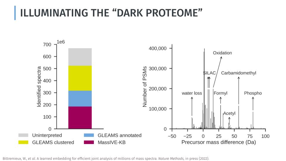 I am excited to present the GLEAMS deep neural network to embed millions of mass spectra at the @USHUPO 2022 conference in the 'Computational Proteomics: From Machine Learning to Human Insight' session today.

Slides: doi.org/10.5281/zenodo…
Preprint: doi.org/10.1101/483263