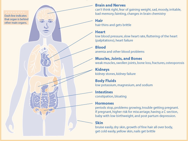 Healing_Recover's tweet photo. - Please take the time to read the below - 
🚩Eating disorders can affect your WHOLE body. Eating disorders are DEADLY🚩

#Help #Support #EatingDisorderAwarenessWeek #EatingDisordersKill #MentalHealthMatters #MentalHealth #YouAreWorthIt https://t.co/kl7W5KKHGh