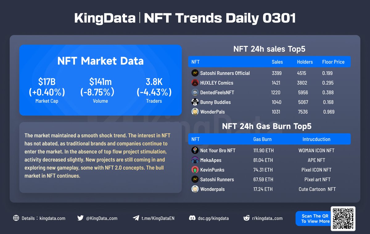 KingData tweet media