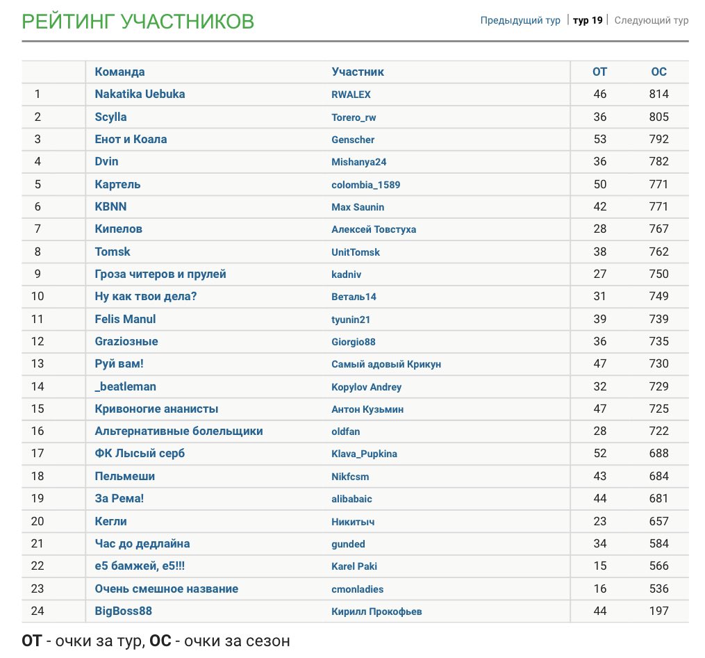 Кто-то не пропустил рестарт фрик-шоу под названием РПЛ, кто-то даже трансферы сделал, несмотря на утро субботы, но к одному господину вопрос самый острый. Точнее, к даме и господину (мы догадываемся, кто главный). Так вот. <a href="/totemprocyon/">Енот?! Why not!🪣🎀</a> <a href="/coalo_pauelho/">Коало Пауэльо</a> вы кого там бля набрали?!