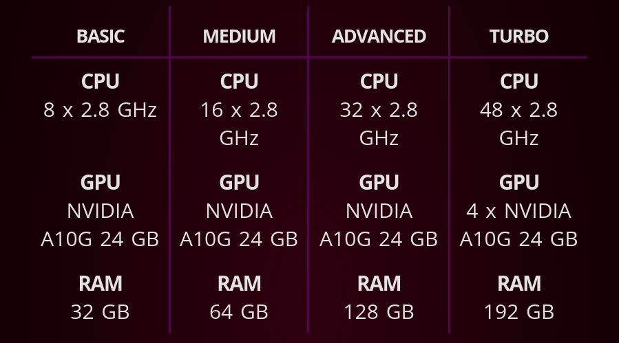 RenderroCloud's tweet photo. So far, we have had one of the most powerful machines available on the market. However, we don't stop! Because you have asked for it - we are increasing the power of all machines

Now you can start working on Renderro with the new GPU - NVIDIA A10 G.

https://t.co/fhcrJlE3xM https://t.co/joa6HlcxSH