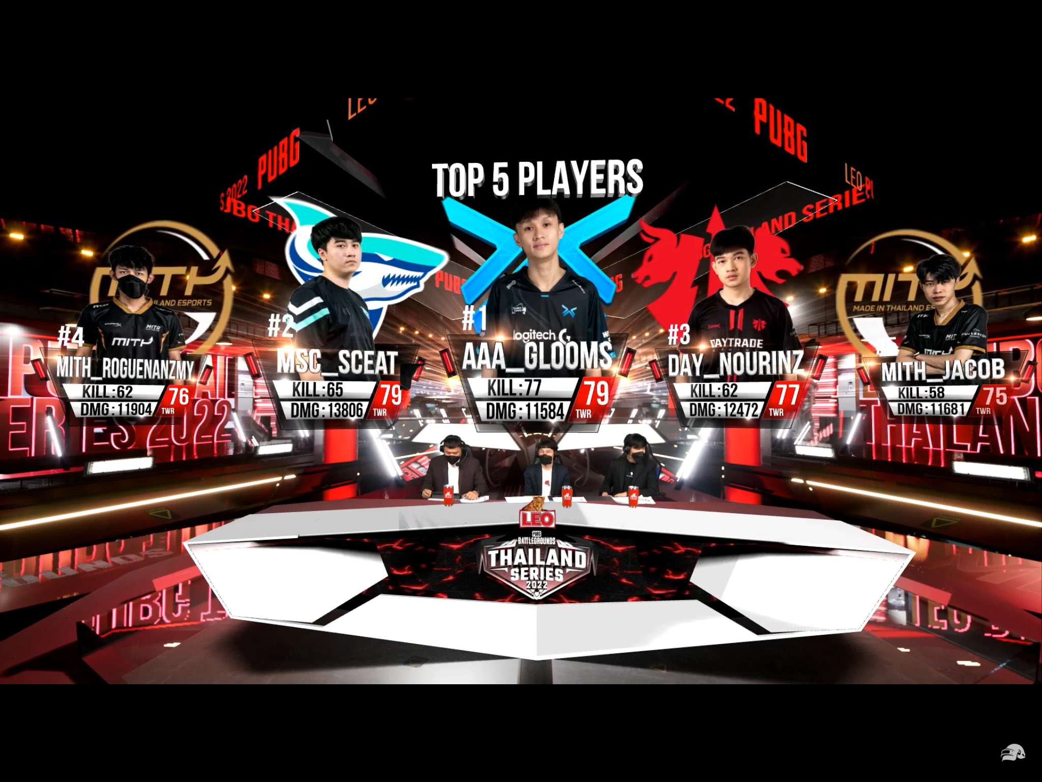 a Pubg Observer Pubg Thailand Series 22 Season 7 Match 49 60 8 4 Kills Pts Attackallaround a apubg Gems Glooms J4nku2of Jayers T Co Xeluq8z9hw Twitter