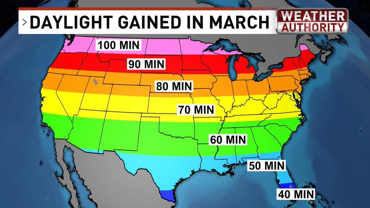 EdPiotrowski's tweet photo. Things move fast in March. We gain more daylight this month than any other! #scwx #ncwx https://t.co/rpj72uLz6N