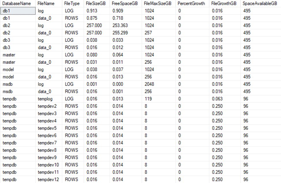 nicolaferrini's tweet image. How-to discover database files space configurations on #AzureSQLManagedInstance techcommunity.microsoft.com/t5/azure-sql-b…