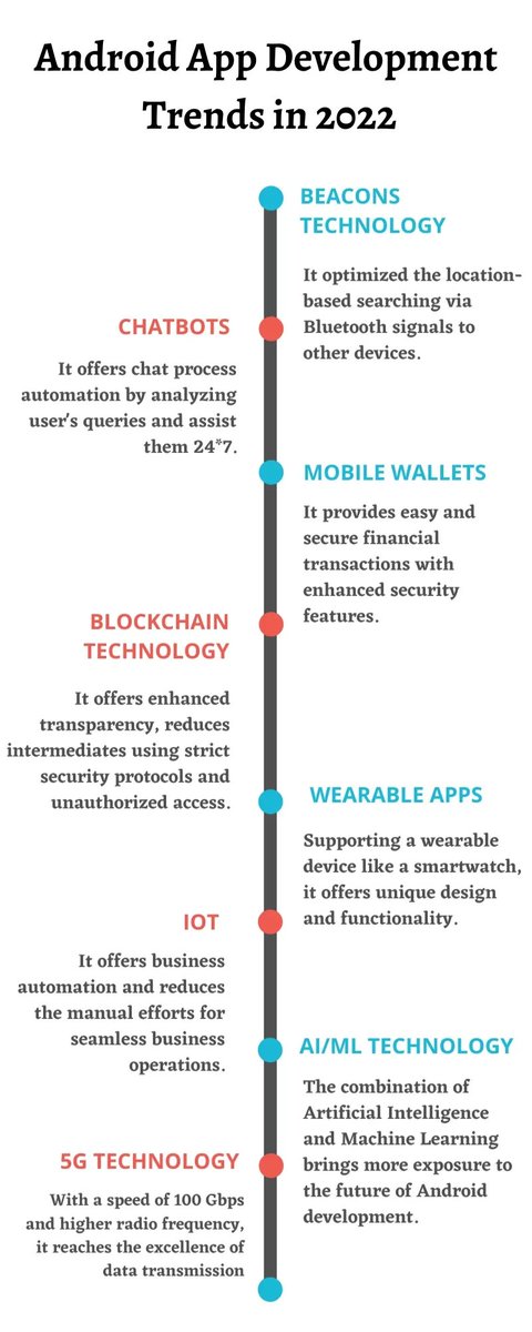 HelenRu66267879's tweet image. To grow your business in the future, you can take advantage of our Android app development services.
More information can be found here:- sparxitsolutions.com/blog/android-a…
#androidappdevelopmenttrends
#appdevelopmentservices