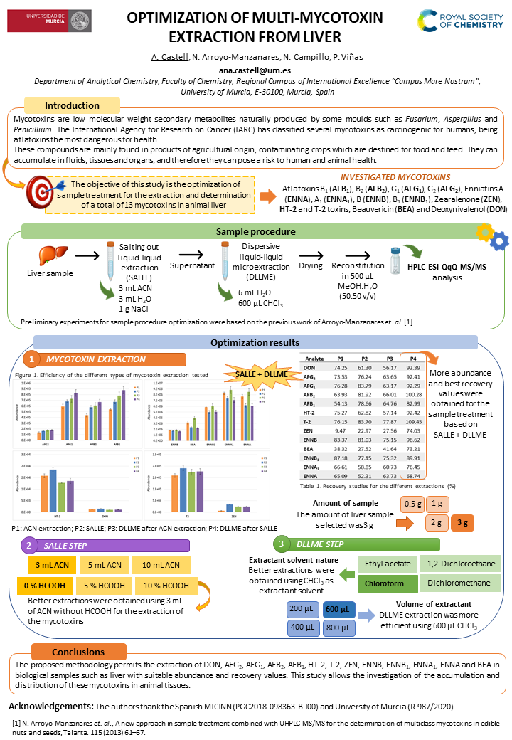 Ana_CastellM's tweet photo. I'm happy to share our recent work➡️"Optimization of multi-mycotoxin extraction from liver" for the #RSCPoster event 2022! @RoySocChem #RSCAnalytical https://t.co/7FmY3FWNqd
