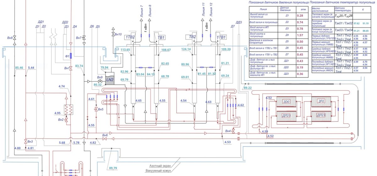 Anonymous_LTU's tweet photo. data from temperature and pressure for the device 
#UkraineInvasion #GhostSec #Anonymous #Ukraine #oprussia #UkraineWar #UkraineRussiaWar https://t.co/cJLYZcnwz8