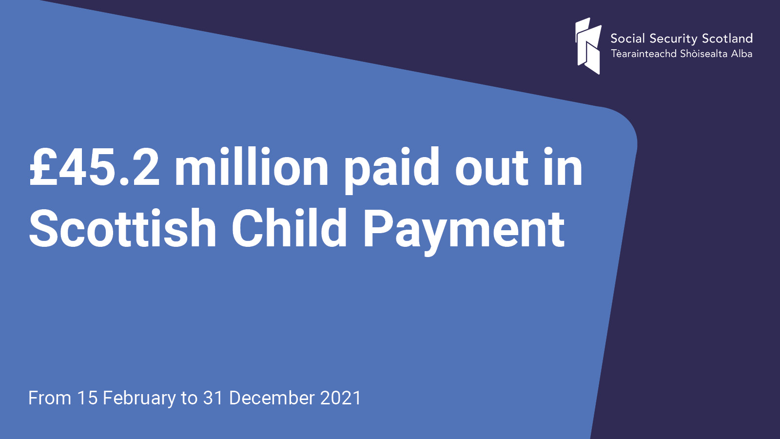 Social Security Scotland on Twitter "According to official statistics