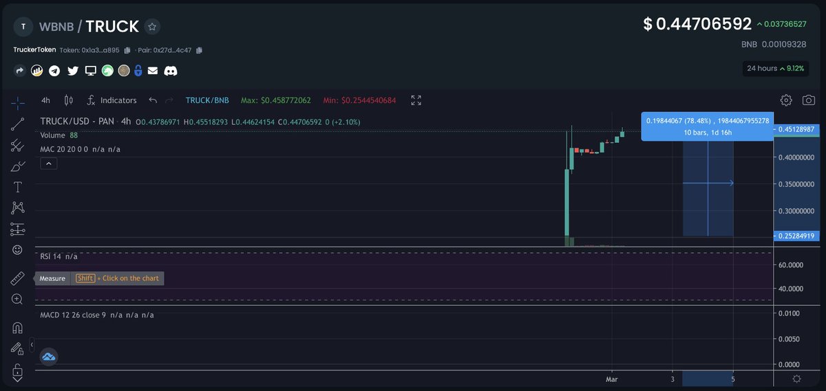 💎Welcome to Trucker Token ( $TRUCK ) 💎

 • Deflationary token 🤑
 • Serves as inflation hedge, store of value💲
 • Native token for other ecosystems (NFTs, P2E Game) 🎮

-🔒Locked liquidity for 27 years 
-✅Audit passed 

TG: t.me/trucker_token_…
Twitter: <a href="/truckertoken/">CryptoTrucker_Official</a>